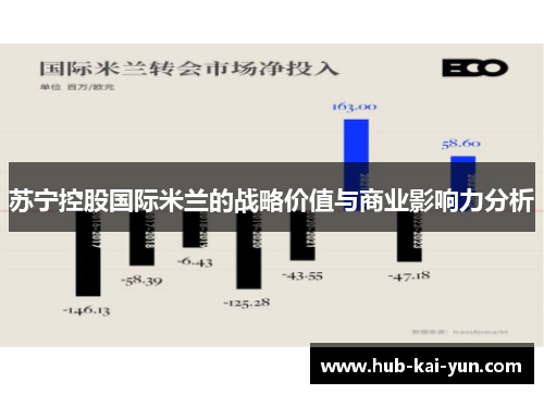 苏宁控股国际米兰的战略价值与商业影响力分析