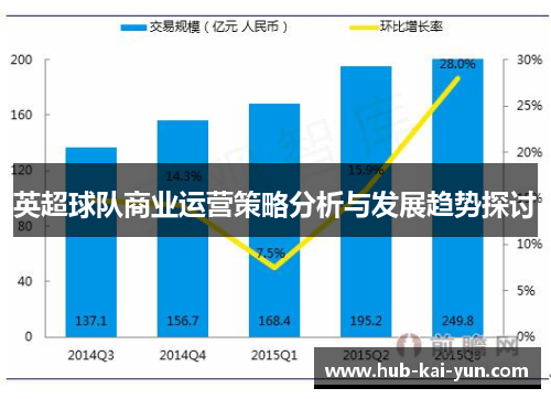 英超球队商业运营策略分析与发展趋势探讨