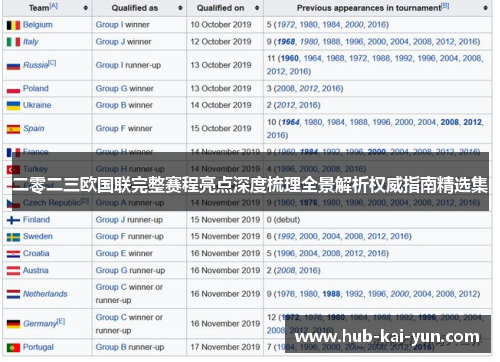 二零二三欧国联完整赛程亮点深度梳理全景解析权威指南精选集 二零二三欧国联完整赛程亮点深度梳理全景解析权威指南精选集