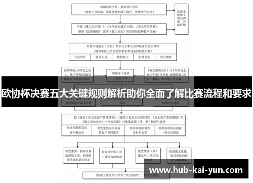 欧协杯决赛五大关键规则解析助你全面了解比赛流程和要求 欧协杯决赛五大关键规则解析助你全面了解比赛流程和要求