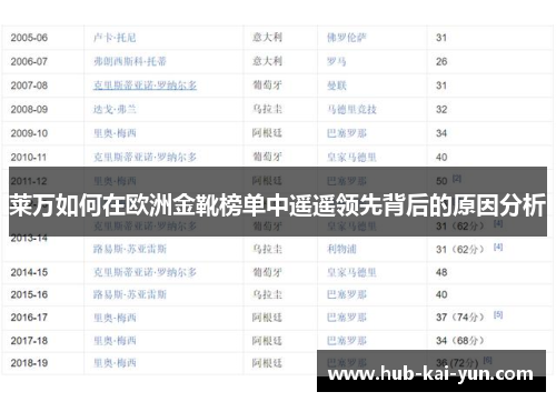 莱万如何在欧洲金靴榜单中遥遥领先背后的原因分析