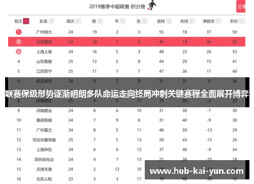 联赛保级形势逐渐明朗多队命运走向终局冲刺关键赛程全面展开博弈