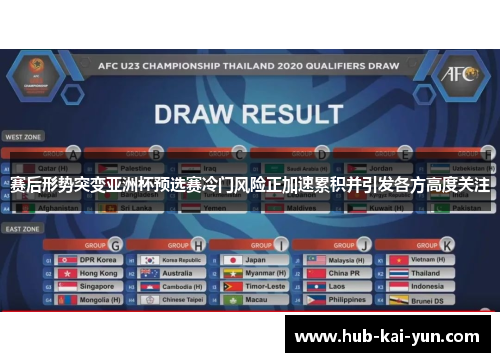 赛后形势突变亚洲杯预选赛冷门风险正加速累积并引发各方高度关注