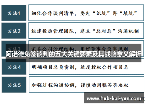 阿诺德免签谈判的五大关键要素及其战略意义解析 阿诺德免签谈判的五大关键要素及其战略意义解析