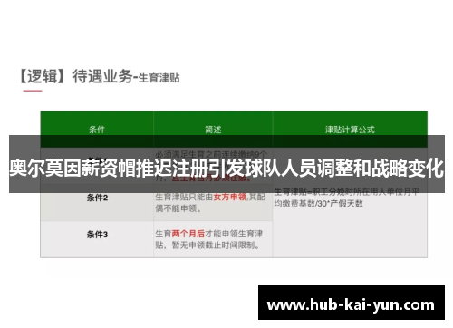 奥尔莫因薪资帽推迟注册引发球队人员调整和战略变化