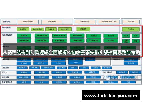 从赛程结构到对阵逻辑全面解析欧协联赛事安排实战指南思路与策略 从赛程结构到对阵逻辑全面解析欧协联赛事安排实战指南思路与策略