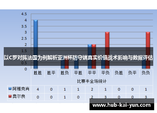 以C罗对阵法国为例解析亚洲杯防守端真实价值战术影响与数据评估 以C罗对阵法国为例解析亚洲杯防守端真实价值战术影响与数据评估
