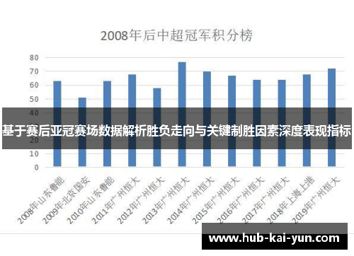 基于赛后亚冠赛场数据解析胜负走向与关键制胜因素深度表现指标 基于赛后亚冠赛场数据解析胜负走向与关键制胜因素深度表现指标