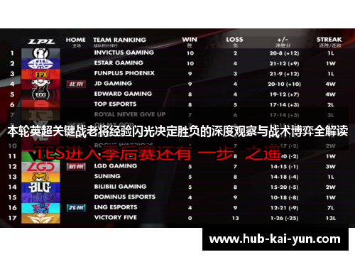 本轮英超关键战老将经验闪光决定胜负的深度观察与战术博弈全解读